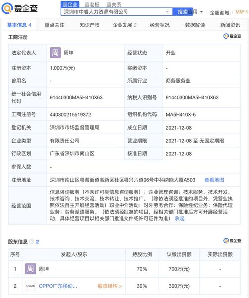 OPPO參股成立人力資源公司，注冊(cè)資本1000萬(wàn)元進(jìn)軍職業(yè)中介領(lǐng)域