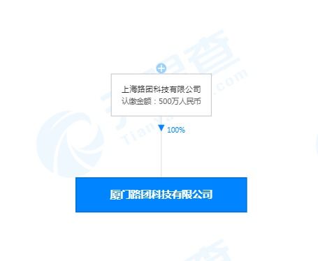 美團(tuán)打車(chē)廈門(mén)設(shè)立新公司，500萬(wàn)注冊(cè)資本拓展職業(yè)中介業(yè)務(wù)